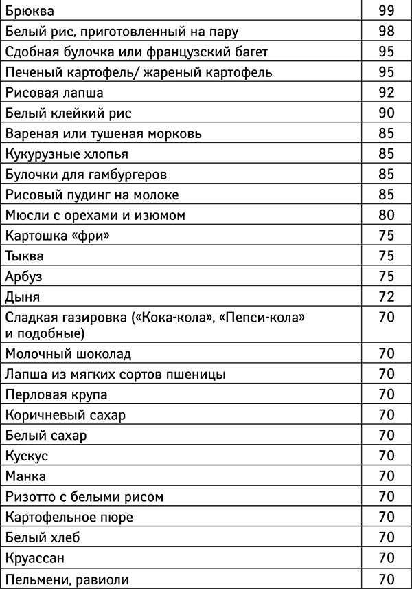 Бойкот раку. Защитите себя и своих близких! Советы врача-онколога из Великобритании