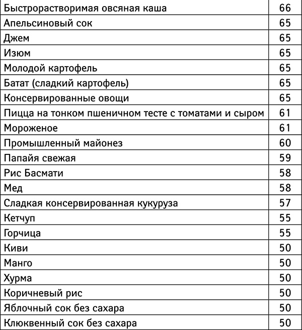 Бойкот раку. Защитите себя и своих близких! Советы врача-онколога из Великобритании