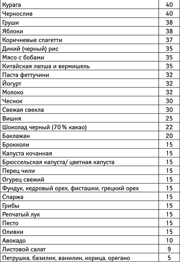 Бойкот раку. Защитите себя и своих близких! Советы врача-онколога из Великобритании