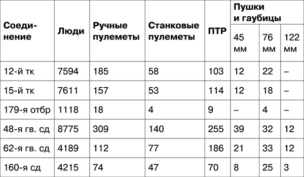 Освобождение. Переломные сражения 1943 года