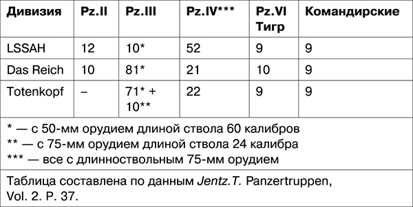 Освобождение. Переломные сражения 1943 года