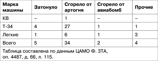 Освобождение. Переломные сражения 1943 года