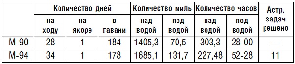 Подводник №1 Александр Маринеско. Документальный портрет