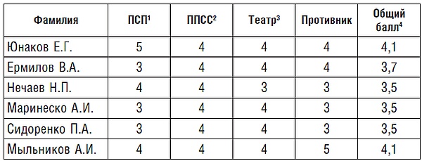 Подводник №1 Александр Маринеско. Документальный портрет