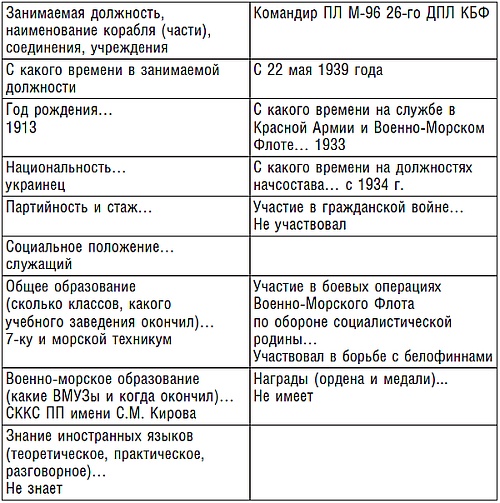 Подводник №1 Александр Маринеско. Документальный портрет