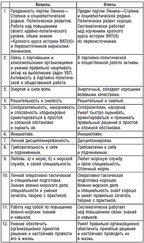 Подводник №1 Александр Маринеско. Документальный портрет