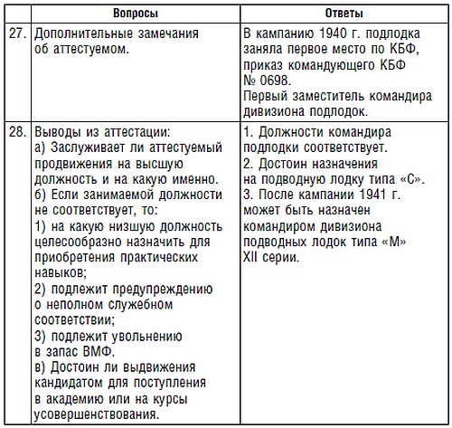 Подводник №1 Александр Маринеско. Документальный портрет