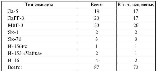 Тень люфтваффе над Поволжьем. Налеты немецкой авиации на советские промышленные центры. 1942-1943