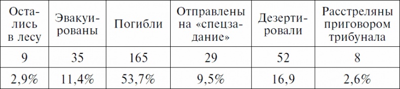 Долгая дорога домой. Воспоминания крымского татарина об участии в Великой Отечественной войне. 1941-1944