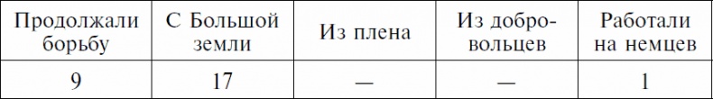 Долгая дорога домой. Воспоминания крымского татарина об участии в Великой Отечественной войне. 1941-1944