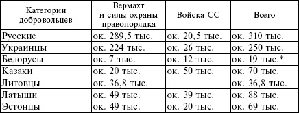 Белорусские коллаборационисты. Сотрудничество с оккупантами на территории Белоруссии. 1941-1945