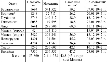 Белорусские коллаборационисты. Сотрудничество с оккупантами на территории Белоруссии. 1941-1945