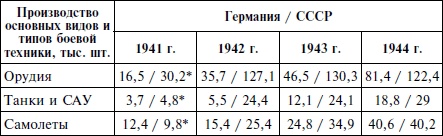 Курская битва. Оборона. Планирование и подготовка операции "Цитадель". 1943