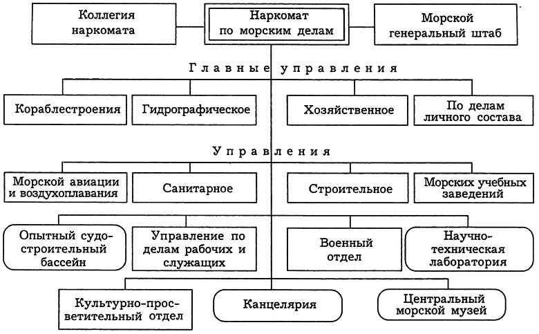 РКВМФ перед грозным испытанием