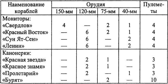 РКВМФ перед грозным испытанием