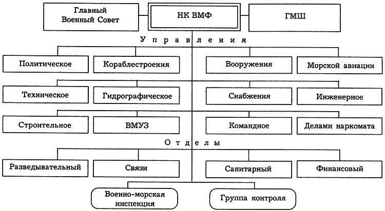 РКВМФ перед грозным испытанием