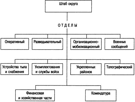 Непростительный 1941. "Чистое поражение" Красной Армии