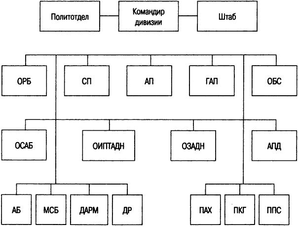 Непростительный 1941. "Чистое поражение" Красной Армии