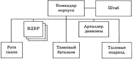 Киевский особый...