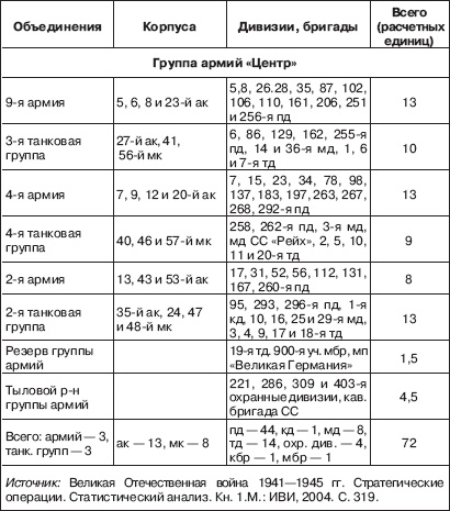 Вяземская катастрофа 41-го года