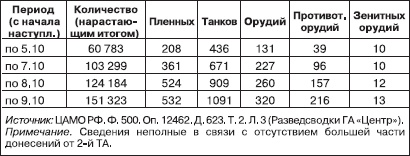 Вяземская катастрофа 41-го года