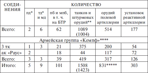 Прохоровка без грифа секретности