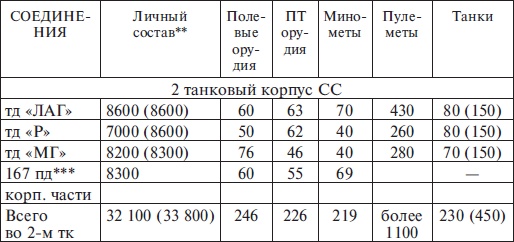 Прохоровка без грифа секретности