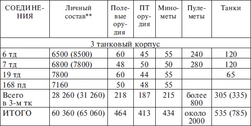 Прохоровка без грифа секретности