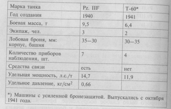 Немецкие танки в бою