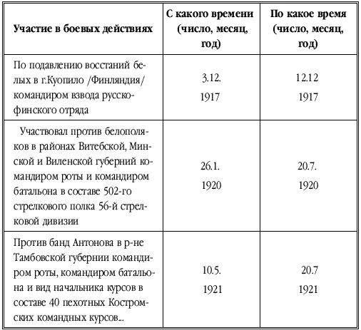 Танкисты-герои 1943-1945 гг.