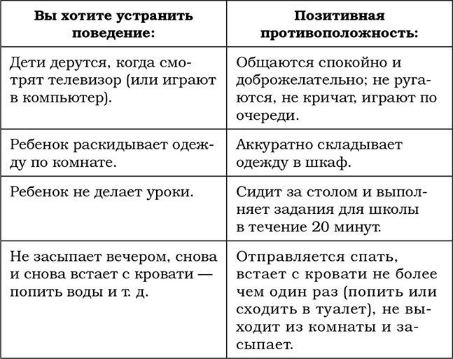 Трудный ребенок. Как справиться с ним и с собой