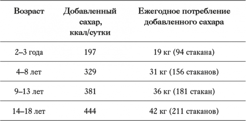 Как отучить ребенка от сладкого. Проверенная, безопасная и простая программа