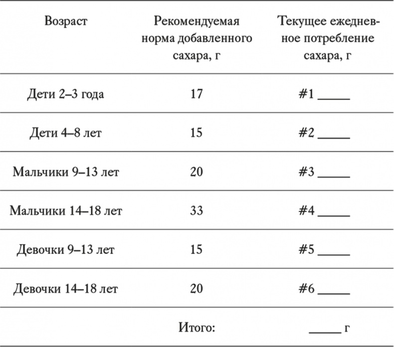 Как отучить ребенка от сладкого. Проверенная, безопасная и простая программа