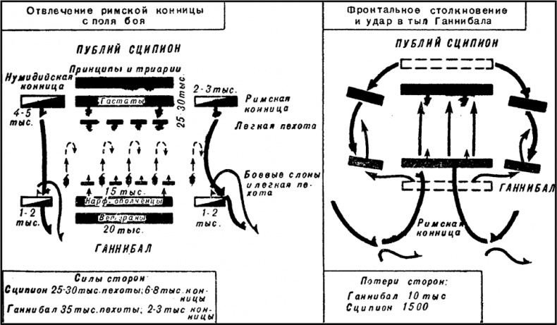 История кавалерии. Вооружение, тактика, крупнейшие сражения