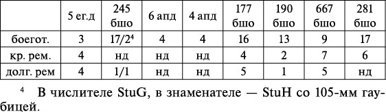 Операция «Багратион». «Сталинский блицкриг» в Белоруссии