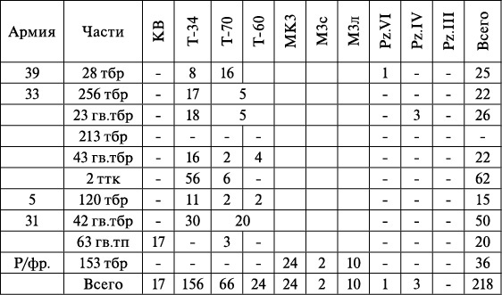 Операция «Багратион». «Сталинский блицкриг» в Белоруссии