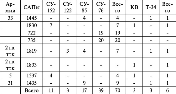 Операция «Багратион». «Сталинский блицкриг» в Белоруссии