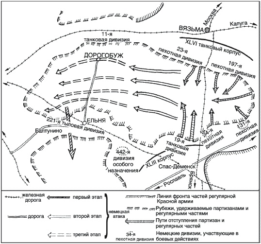 Партизанская война. Стратегия и тактика. 1941-1943