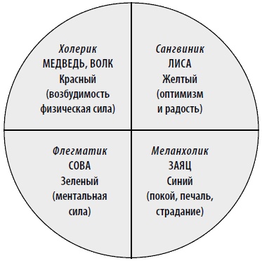 Американские дети играют с удовольствием, французские – по правилам, а русские – до победы. Лучшее из систем воспитания разных стран