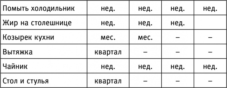 Счастливая хозяйка: как все успевать? Уникальные методики, которые приведут твою жизнь в порядок