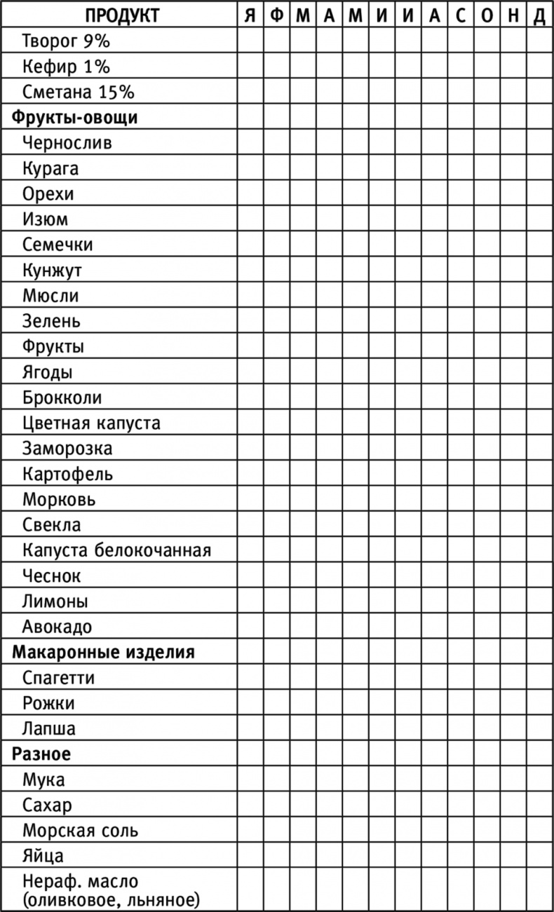 Счастливая хозяйка: как все успевать? Уникальные методики, которые приведут твою жизнь в порядок