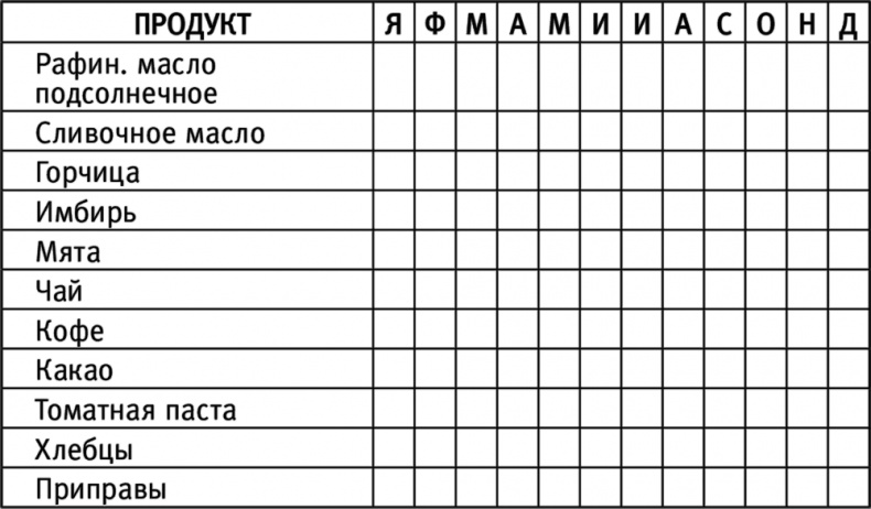 Счастливая хозяйка: как все успевать? Уникальные методики, которые приведут твою жизнь в порядок