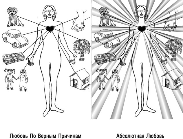 Магнит любви. Как притянуть в свою жизнь любовь, гармонию и счастье