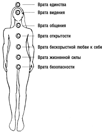 Магнит любви. Как притянуть в свою жизнь любовь, гармонию и счастье