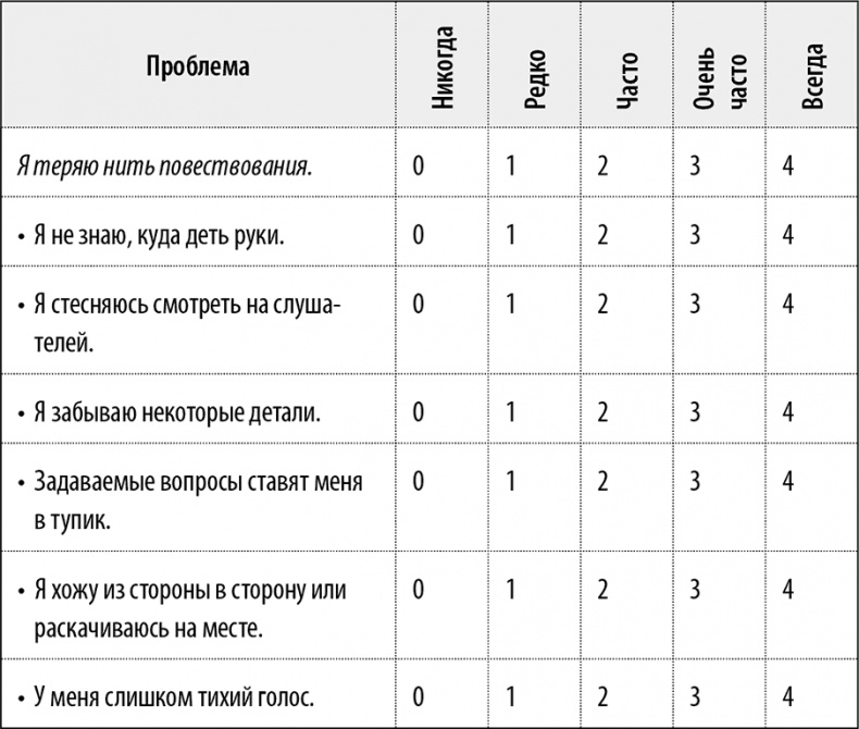 50 упражнений, чтобы успешно выступать на публике