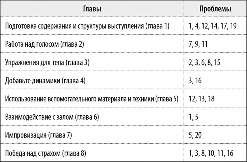 50 упражнений, чтобы успешно выступать на публике