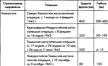 Советское военное чудо 1941-1943. Возрождение Красной Армии