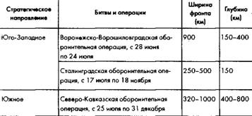 Советское военное чудо 1941-1943. Возрождение Красной Армии