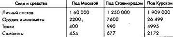 Советское военное чудо 1941-1943. Возрождение Красной Армии