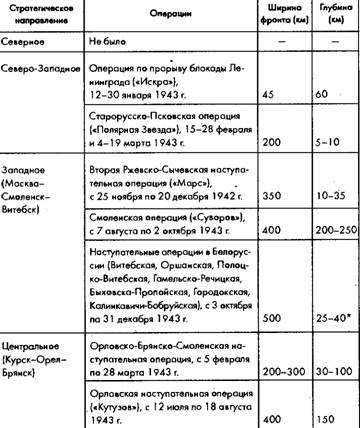 Советское военное чудо 1941-1943. Возрождение Красной Армии